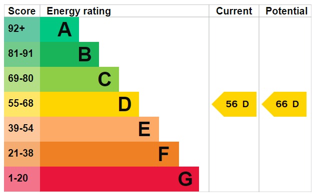 Energy Performance Certificate for Melton, Woodbridge