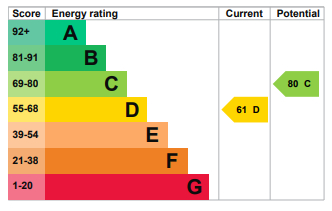Energy Performance Certificate for Drybridge Hill, Woodbridge, Suffolk