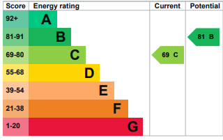 Energy Performance Certificate for Clements Road, Melton, Woodbridge